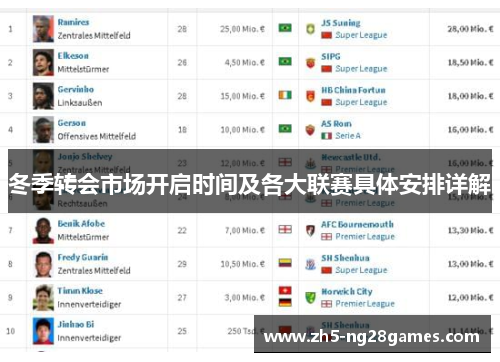 冬季转会市场开启时间及各大联赛具体安排详解 冬季转会市场开启时间及各大联赛具体安排详解