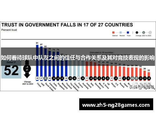 如何看待球队中队友之间的信任与合作关系及其对竞技表现的影响 如何看待球队中队友之间的信任与合作关系及其对竞技表现的影响
