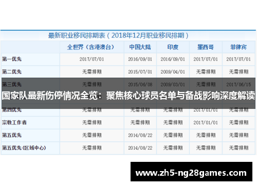 国家队最新伤停情况全览：聚焦核心球员名单与备战影响深度解读